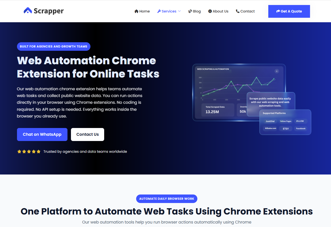 Web Automation Services | Scrapper Tool Browser Automation