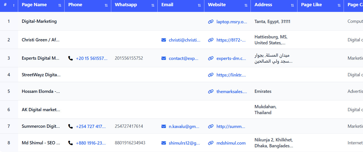 Facebook Scrapper Tool data 