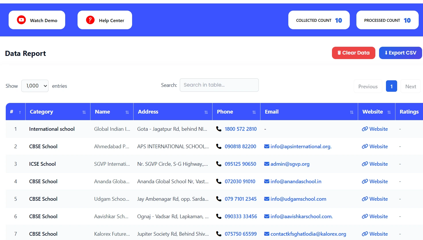Bing Scrapper Tool DATA