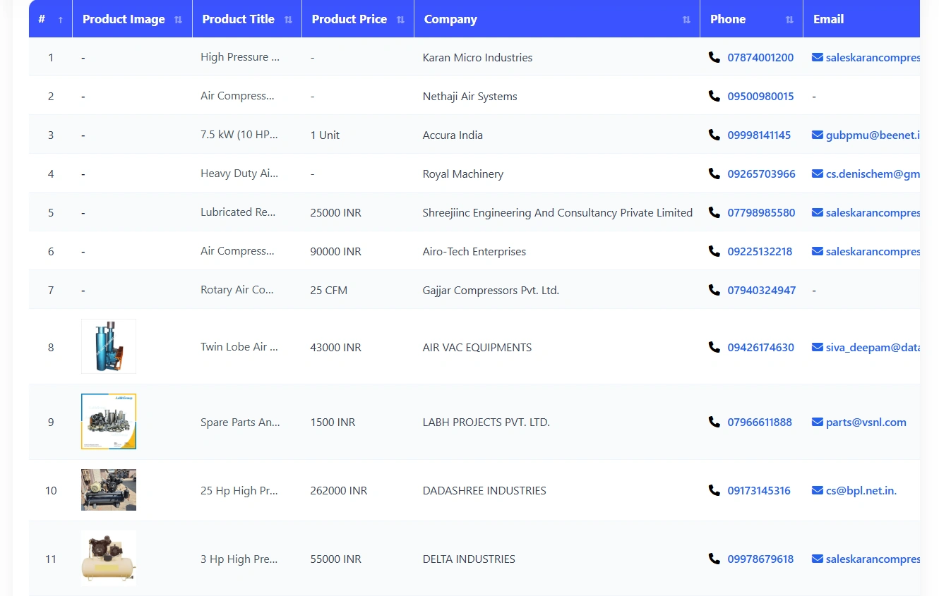 Trade India Scrapper Tool DATA