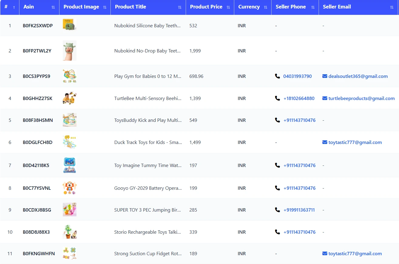 Ecommerce Scrapper Tool Data 