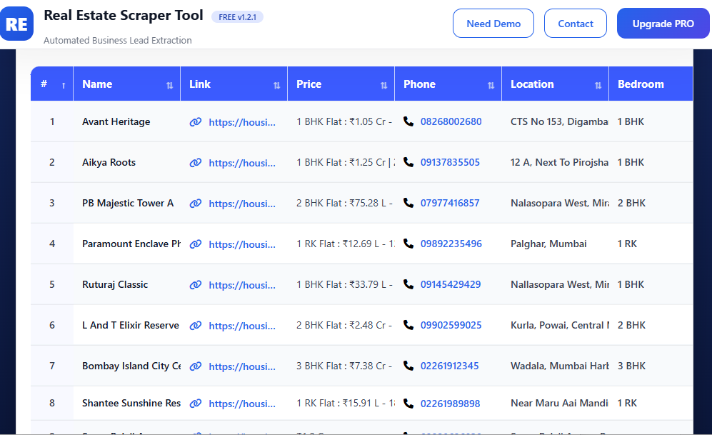 Housing Scrapper DATA