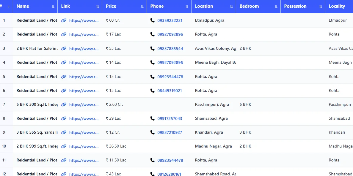 Real State India Scrapper Tool DATA