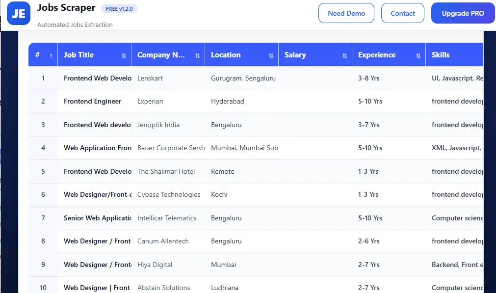 Jobs Scrapper Tool Fully DATA