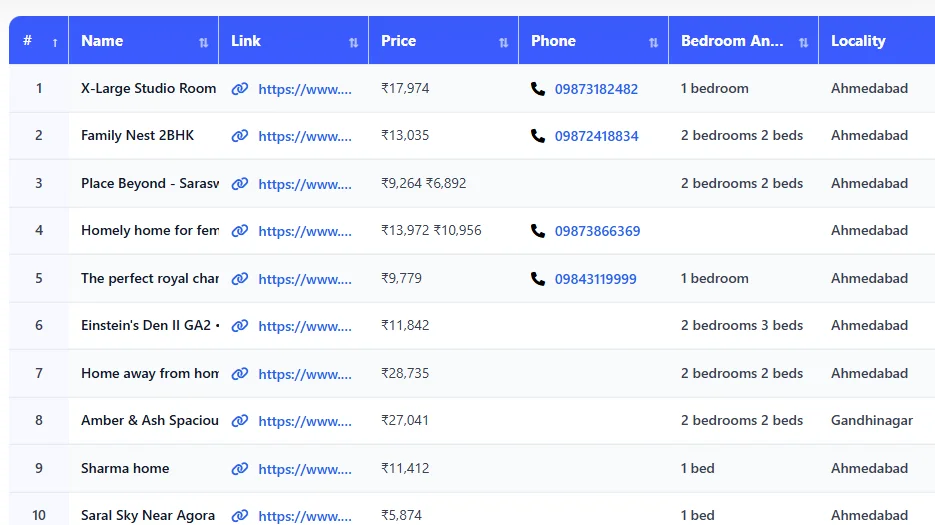 Airbnb Scrapper Tool DATA Show