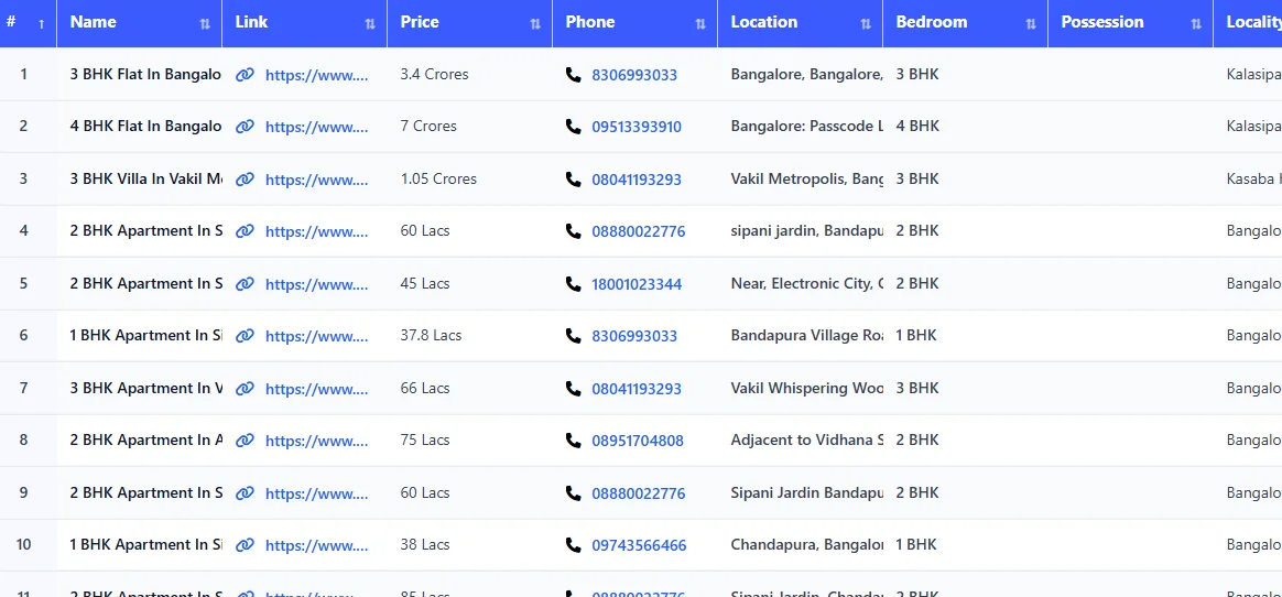 No Broker Scrapper Tool DATA