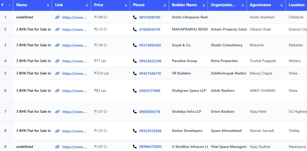 Magic Bricks Scrapper Tool Data 