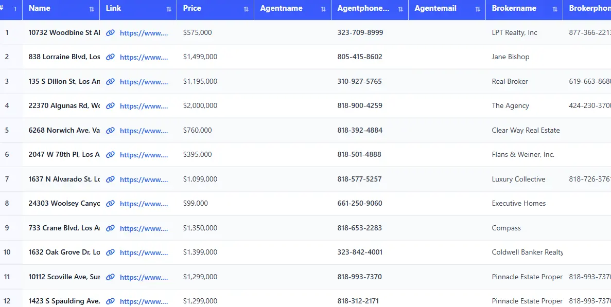 Zillow Scrapper Tool DATA
