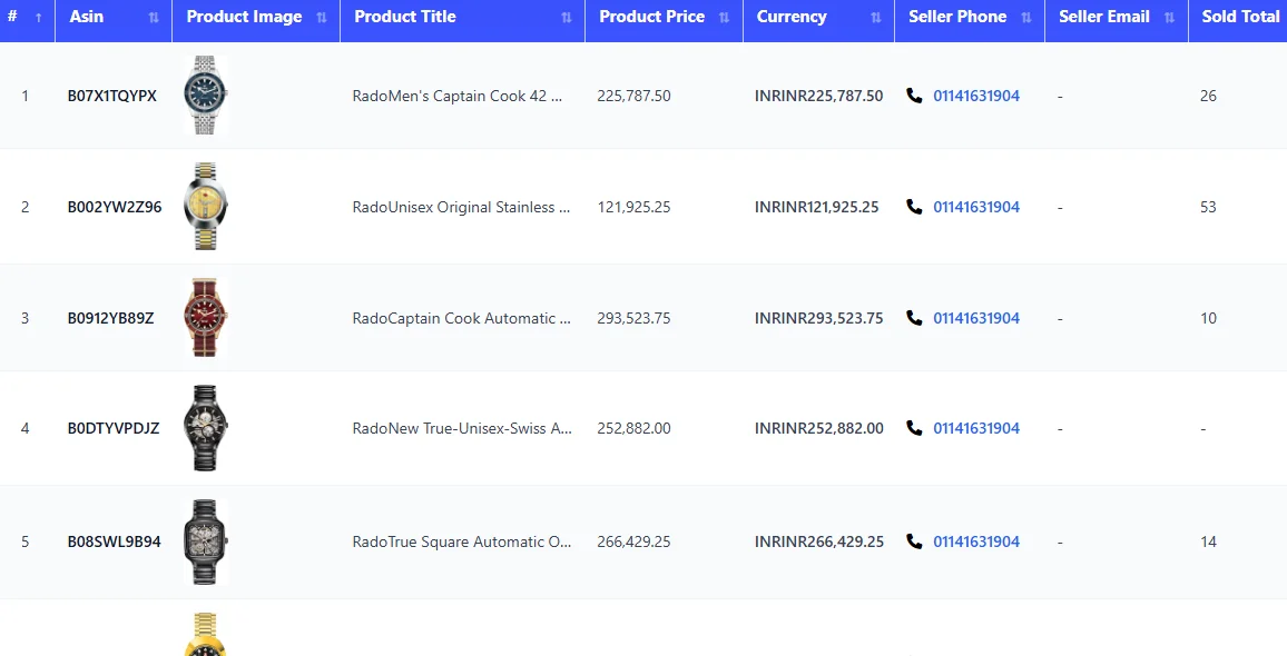 Amazon Scrapper Tool DATA