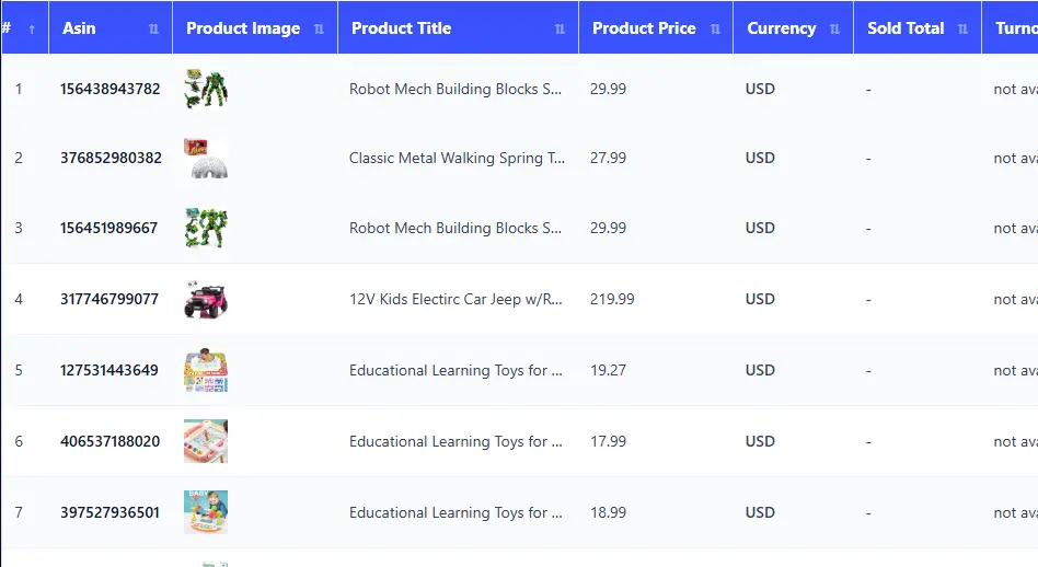Alibaba Scrapper Tool DATA