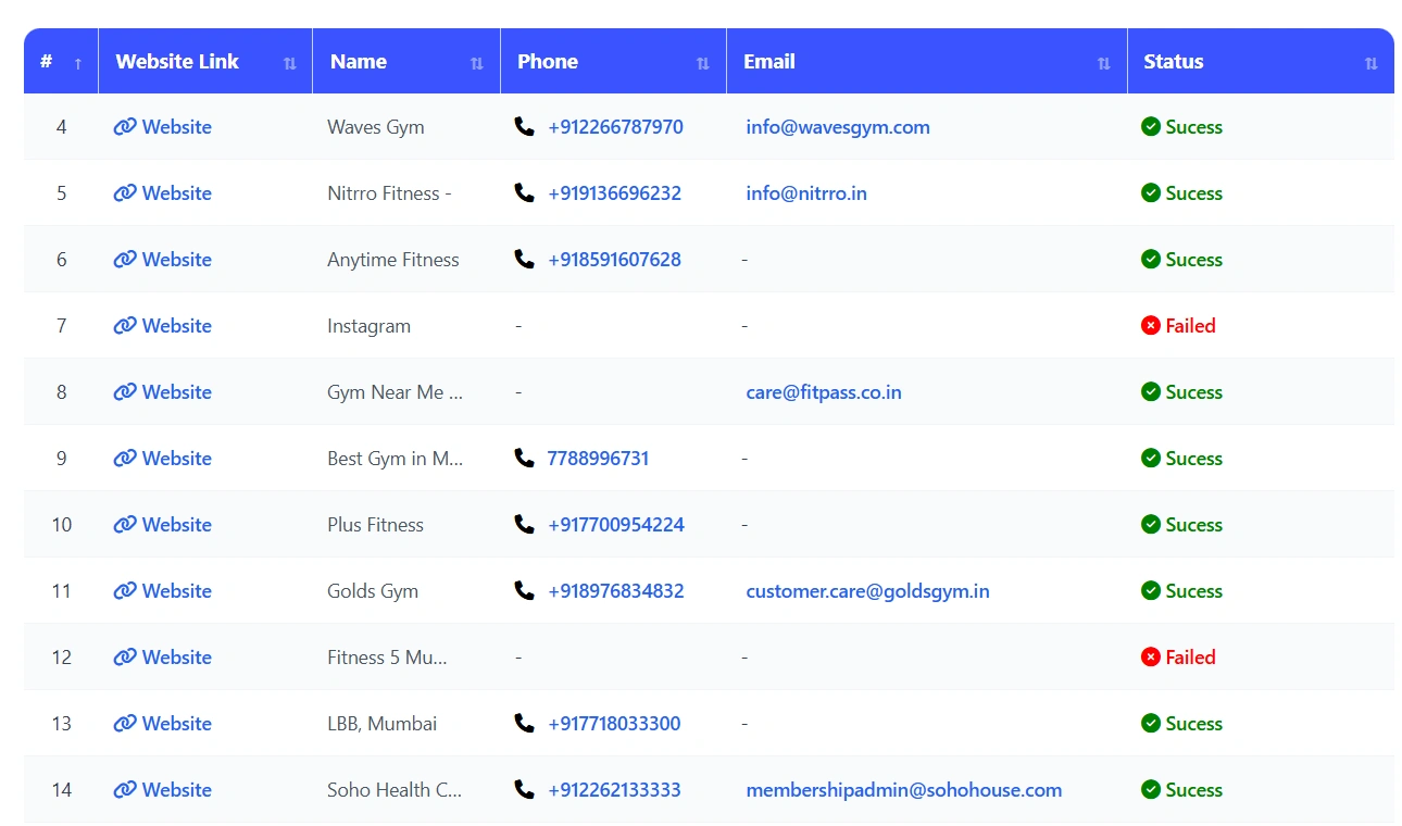 website-data-extractor Downloaded data