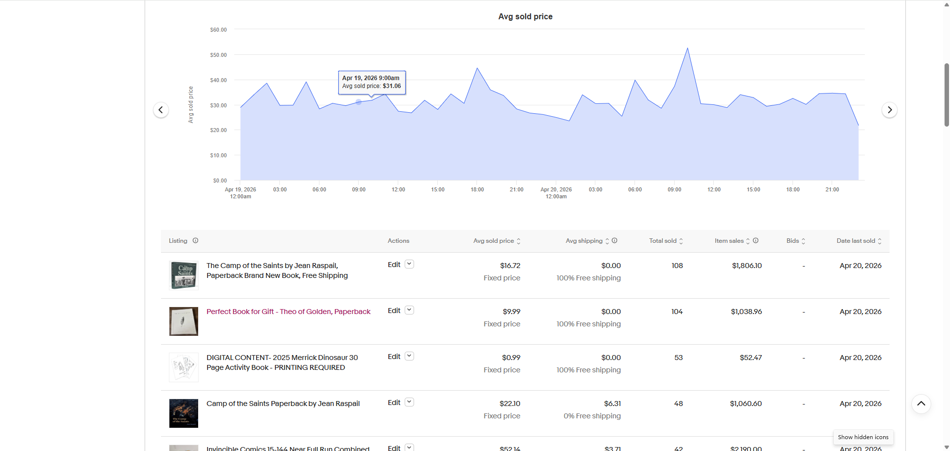 Ebay Trending Product Research