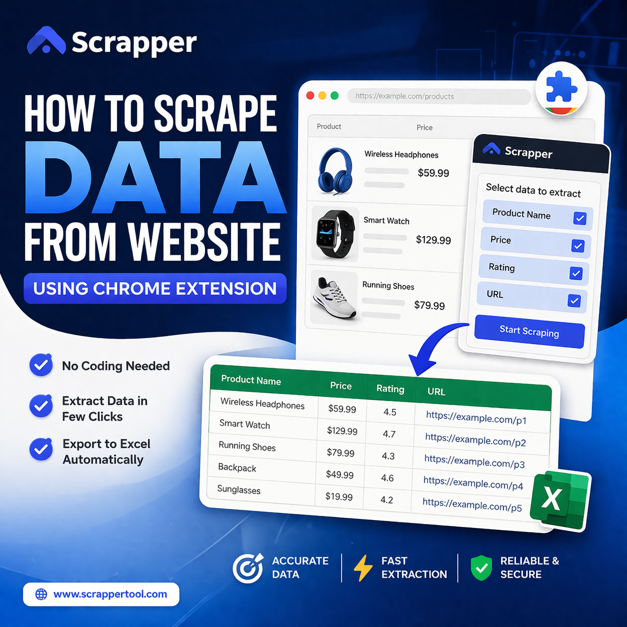 How to scrape data from websites using scrapper tool chrome extension