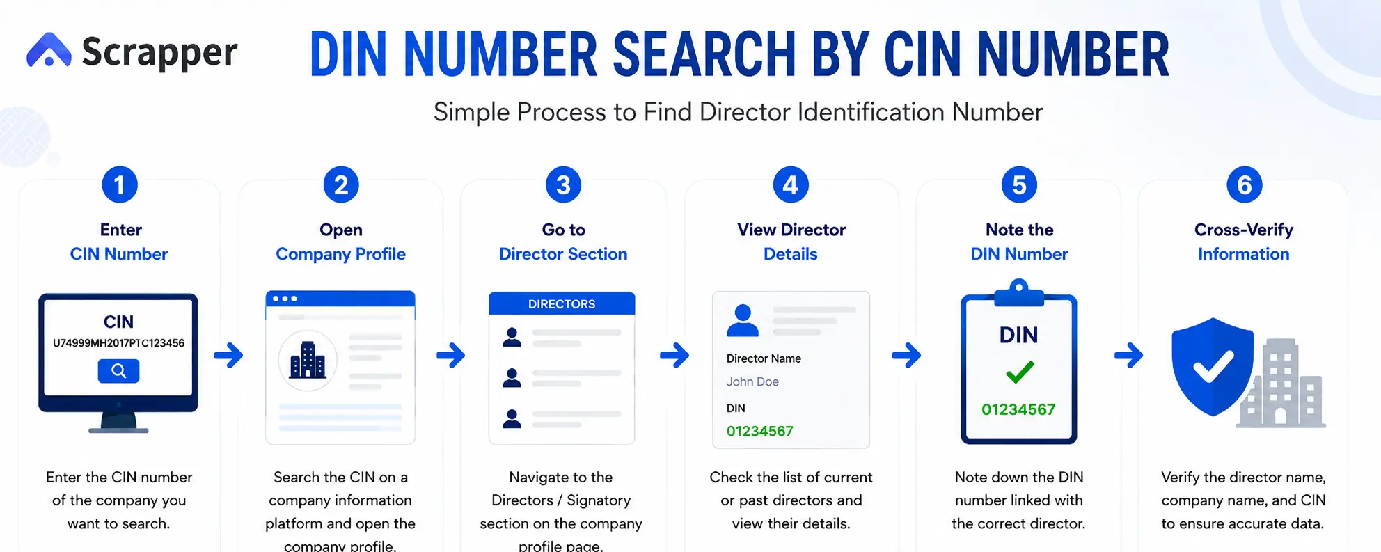 DIN search by CIN